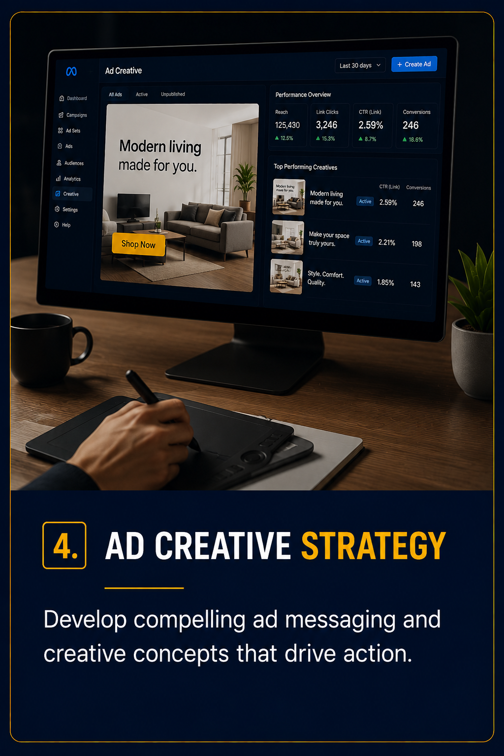 Ad Creative Strategy, final