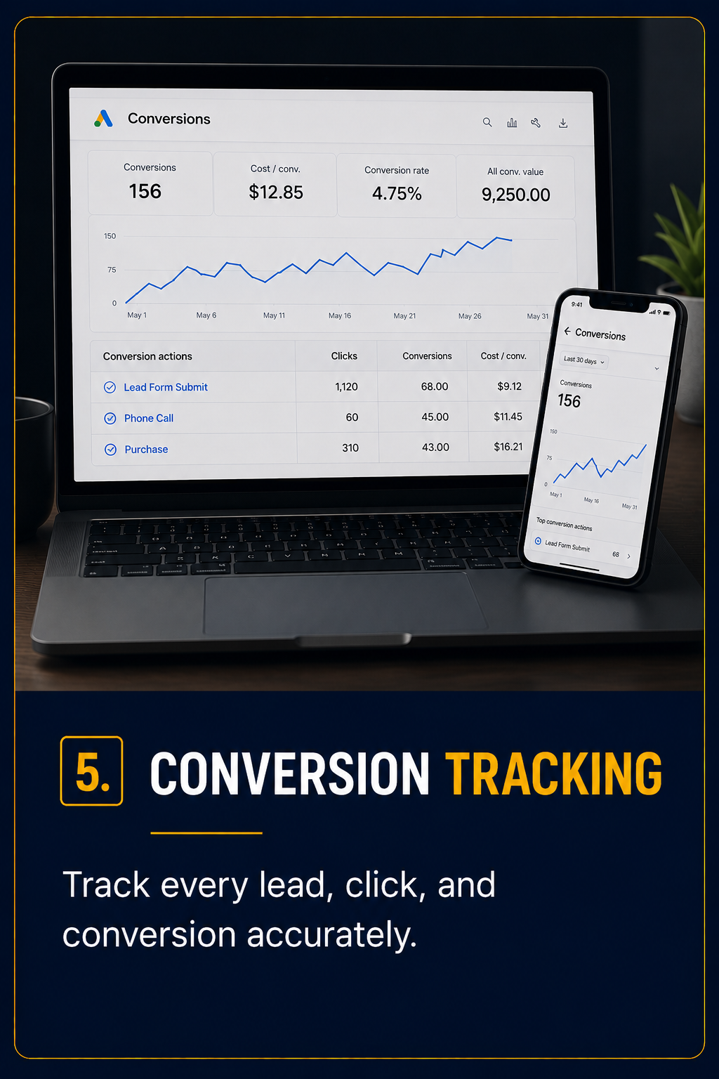 Conversion Tracking, final