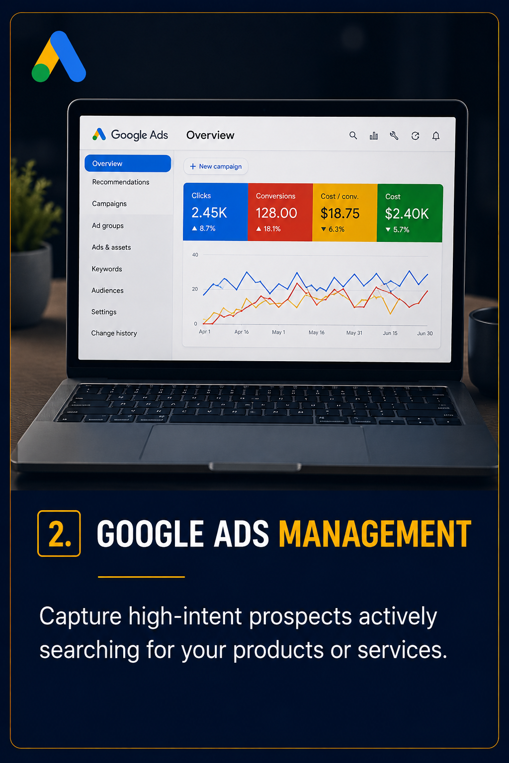 Google Ads Management, final