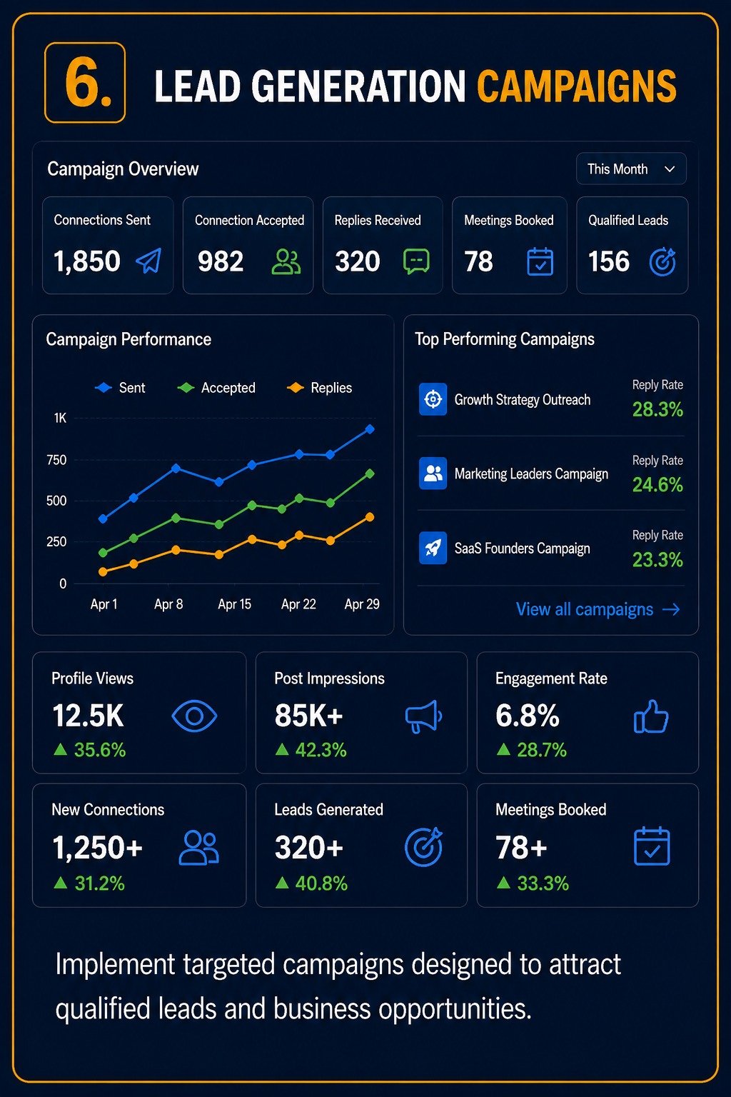 Lead Generation. 6