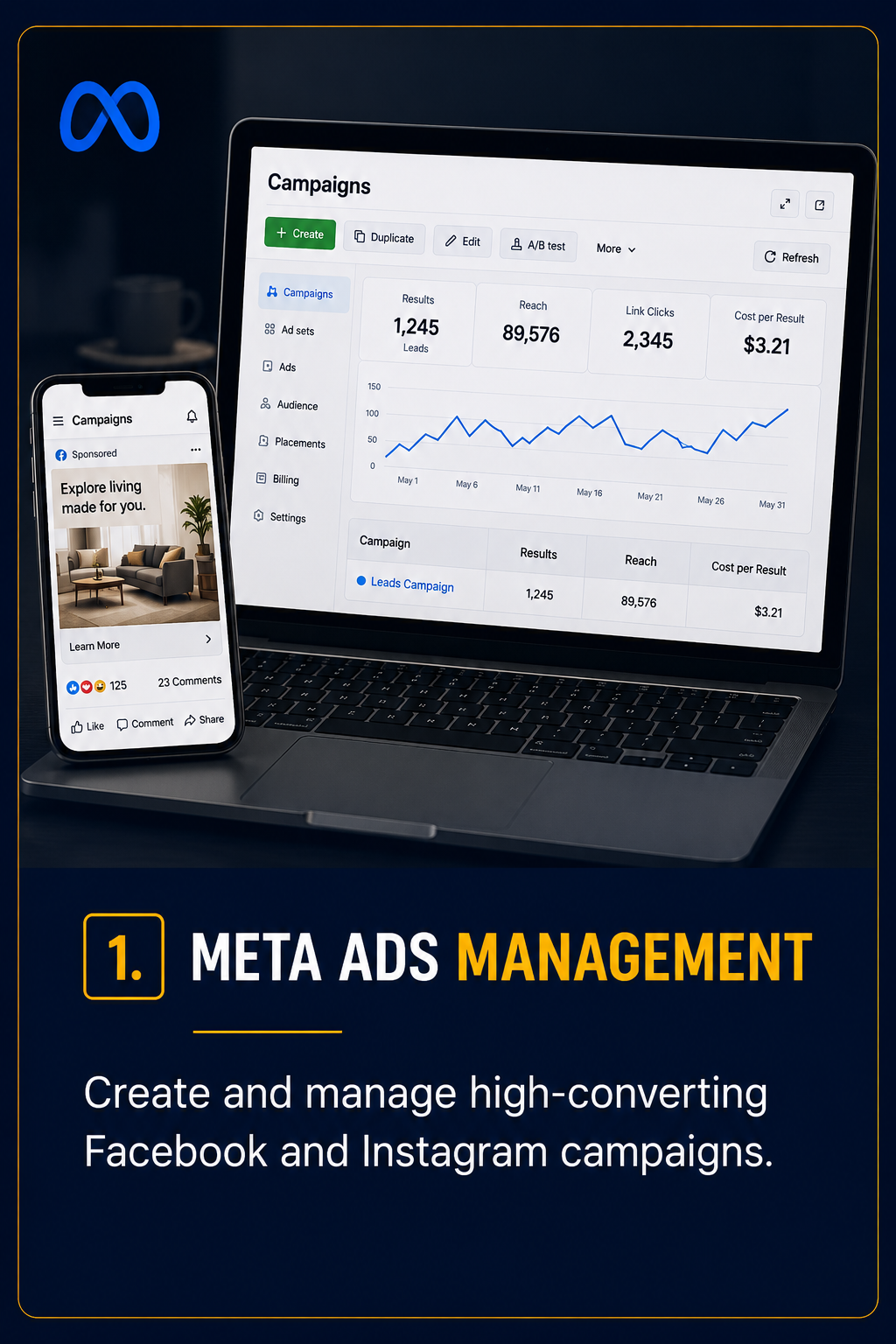 Meta Ads Management, final