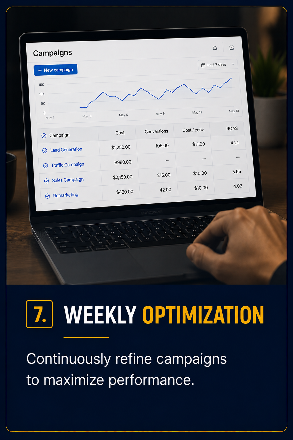 Weekly Optimization, final
